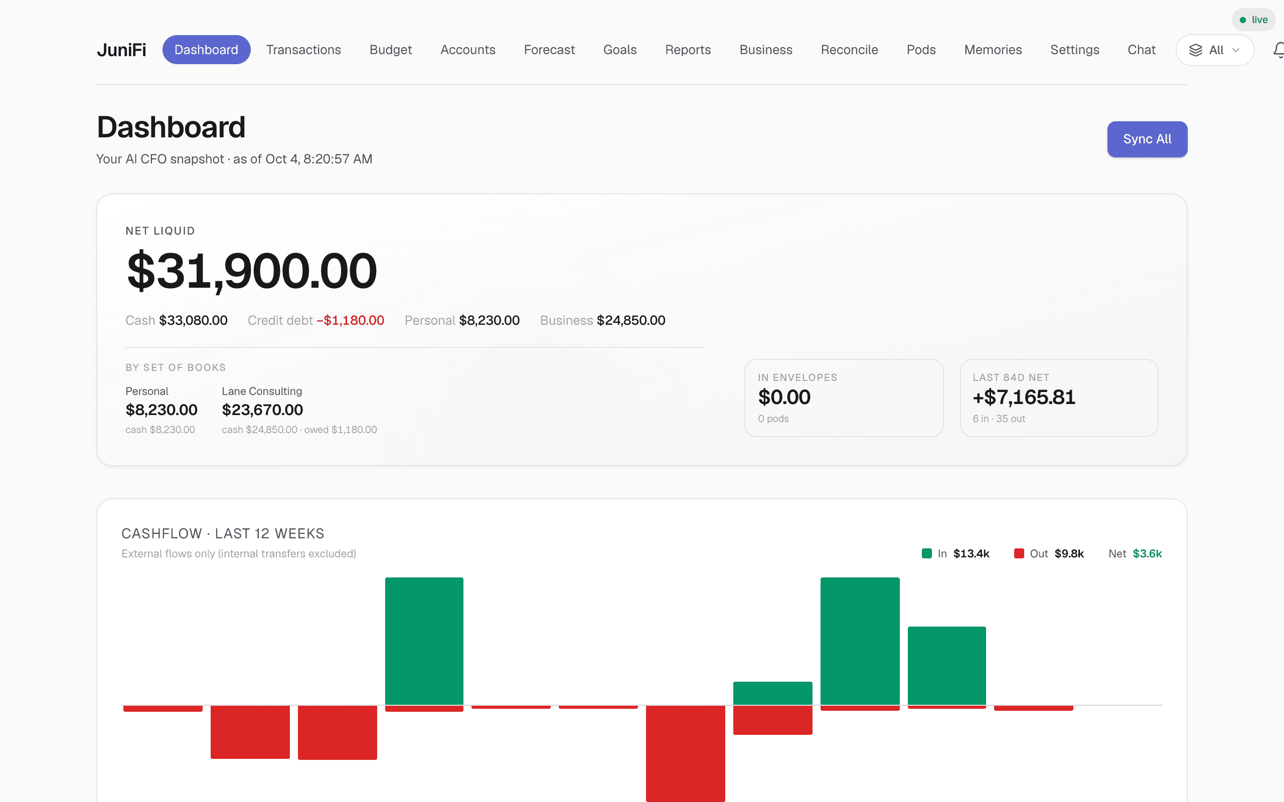 JuniFi dashboard for a demo account: net liquid, the business and personal split, a twelve-week cashflow chart, and declared obligations with their evidence states